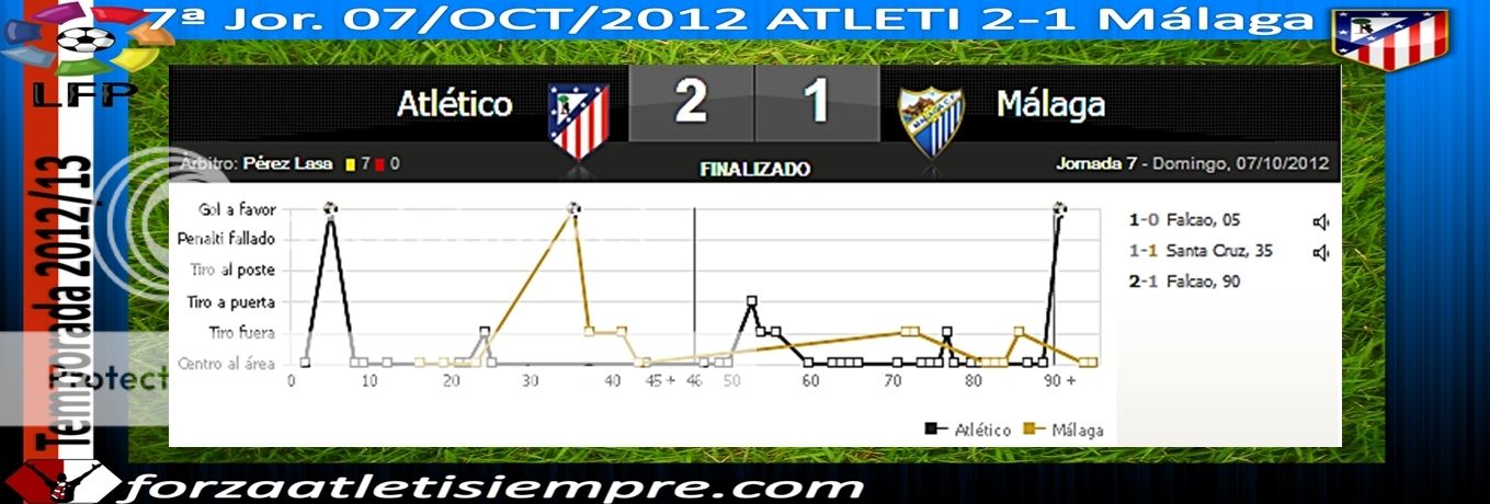 7ª Jor. Liga 2012/13 ATLETI 2-1 Málaga - Ritmo de líder 001Copiar-6